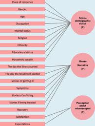 Information and translations of lawlessness in the most comprehensive dictionary definitions resource on the web. Satisfaction Of Malaria Patients With Care By Community Health Workers Trained In Microscopy A Mixed Methods Study In Palawan The Philippines In The American Journal Of Tropical Medicine And Hygiene Volume 104 Issue