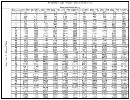 Round Duct Cfm Chart Www Bedowntowndaytona Com