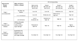 The insinuation being handled by the details in your eye which can increase inside your arm to give you fluids until you're ready to. Definition Of Hypertension And Pressure Goals During Treatment Esc Esh Guidelines 2018