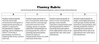 Appendices Catherine Joyce Daily Fluency Practice