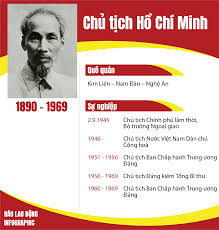 Phó chủ tịch thường trực hội liên hiệp phụ nữ việt nam, phó bí thư, bí thư tỉnh. Infographic Chá»§ Tá»‹ch NÆ°á»›c Viá»‡t Nam Qua Cac Thá»i Ká»³ Tin Tá»©c Má»›i Nháº¥t 24h Ä'á»c Bao Lao Ä'á»™ng Online Laodong Vn