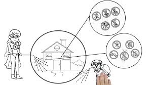 Find the most comprehensive list of pest control tips and secrets from more than 100 of the top experts. Pest Control Services Post Falls Id Bug Blasters