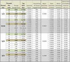 Keensert Installation Data Chart Bedowntowndaytona Com