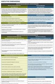 To build an attractive resume, you need to find out the best resume format. Bdm Resume Sample India