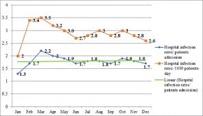 Management of neonatal jaundice 2017 5. Antimicrobial Stewardship Program At A Tertiary Teaching Hospital In Vietnam A Longitudinal Observational Study