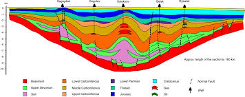 Ukraine's Gas-Fuelled Crisis