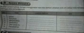 Aris makan sate dan minum es campur. Contoh Kalimat Dengan Menggunakan Kata Kata Berikut Jelaskan Pula Arti Setiap Kata Tersebut Brainly Co Id