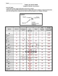 Counting Subatomic Particles In Neutral Atoms Isotopes And Ions