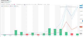 Markets have seen a strong turnaround from their lows in march. The Final Stages Of Historic Market Bubble Seeking Alpha
