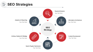 On-Page vs. Off-Page SEO: Which Strategies Should You Focus On? - abdullaseentakath.com