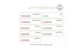طلا به زیر ۱۶ میلیون تومان سقوط کرد؛ افت ۲۹ درصدی نسبت به سقف تاریخی