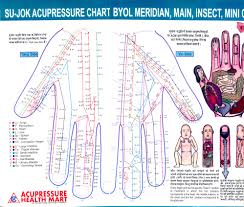 Sujok Acupressure Chart Meridian Acupuncture Points Chart