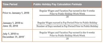 In accordance with section 35 of the parliamentary elections act, polling day, 10 july 2020 is a public holiday. Out With The New Important Changes To Public Holiday Pay Employment And Hr Canada