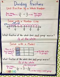 Divide Unit Fractions And Whole Numbers Bundle Math Charts Teaching Fractions Fractions