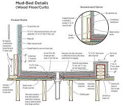 Mortar Bed Shower Pan Jlc Online Tile Shower Concrete Shower Pan Shower Pan Shower Pan Liner