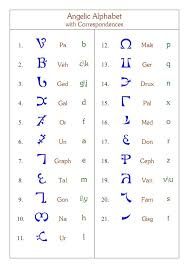 Enochian Alphabet Correspondences Enochian Alphabet Enochian Alphabet Symbols