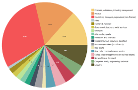 pie charts solution conceptdraw com