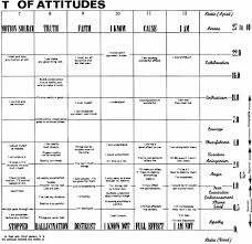 Scn 8 8008 The Chart Of Attitudes Vinaires Blog