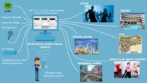 That playlist is down below. Multi Room Audio Player Software With Spotify Airplay Support