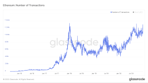 Ethereum is a decentralized blockchain network intended to run smart contracts. Ethereum Price Forecast 2021 Wind Of Change To Take Eth To All Time High