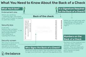 The safest way to ensure smoothness in bank operations is to stick to the rules and follow instructions to the latter as recommended by your financial institution. What You Need To Know About The Back Of A Check