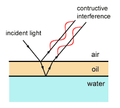 Physics Q A Rainbow On The Oil