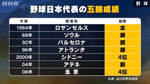 金融機関 金融政策 フィンテック esg アセットマネジメント 取引所 地域金融. Ojzjdqivnshslm