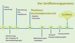 689 likes · 2 talking about this. Nachhaltigkeit Im Tischlerhandwerk