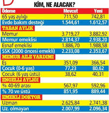 2021 yılı emekli maaş zammı ne kadar olacak? Emekli 2021 Maas Tablosu 4 A 4 B 4 C Calisan Memur Esnaf Emeklilerine Uygulanacak Zam Miktari Belli Oldu