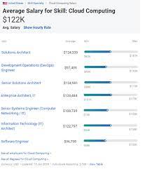 8 In Demand Careers Options For Software Engineers | Upgrad Blog