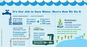 By randall liew, sept 2008. How We Make Saving Water Our Priority Nestle Malaysia