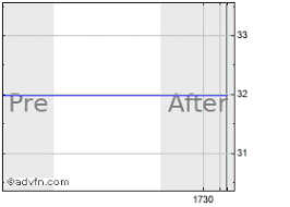 Rackspace Hosting Delisted Stock Chart Rax