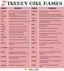 Whether you're looking for a popular pick or a rare find, we. Girl Names 250 Most Popular Baby Girl Names With Meaning 7esl
