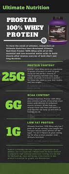 Maybe you would like to learn more about one of these? Ultimate Nutrition Prostar 100 Whey Protein 5 2lbs 2 39kg Beast Fit Nutrition 100 Genuine Supplements