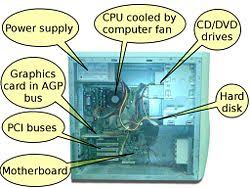 So, it would be an essential part of the computer. Caribbean Secondary Education Certificate Information Technology Functions Of Hardware Components Of A Computer System Wikieducator