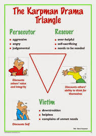 Self Love U The Drama Triangle Don T Feed The Drama By Being The Rescuer Either Drama Triangle Counselling Tools Transactional Analysis