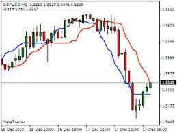 Silver Trend Rewritten By Crazy Chart Make Money Forex