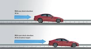Shock absorber synonyms, shock absorber pronunciation, shock absorber translation, english dictionary definition of shock absorber. Faq Kyb Shock Absorbers Kyb Shock Absorbers