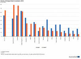 Must contain at least 4 different symbols; The Eu In The World Economy And Finance Statistics Explained