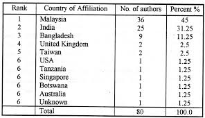Malaysian journal of analytical sciences. Http Eprints Rclis Org 5914 1 Pdf Pdf