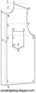 Drive adalah teknik pukulan yang dilakukan dengan gerakan bet dari arah bawah serong ke atas lengan posisi bet dalam keadaan tertutup. 8 Kemeja Ideas Dress Patterns Sewing Patterns Pattern