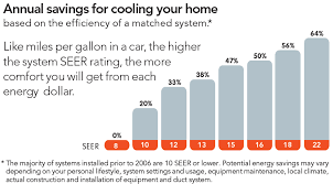 Check spelling or type a new query. Seer Afue And Hspf Ratings In Hvac Why They Matter Fire Ice