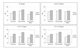Unblock any websites and apps from school, work, home or anywhere in the world. Factors Influencing Agreement Between Child Self Report And Parent Proxy Reports On The Pediatric Quality Of Life Inventory 4 0 Pedsql Generic Core Scales Health And Quality Of Life Outcomes Full Text