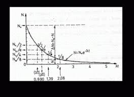 Un nucleu constituie un sistem legat de particule si pentru a scoate o particula din acest sistem este necesar sa furnizam nucleului o anumita cantitate de energie egala cu energia cu energia de legatura a particulei in nucleu. Elemente De Fizica Nucleului