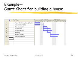 Seem 3530 Project Management Project Scheduling Ppt Video