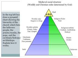 Religion In Europe In The Middle Ages