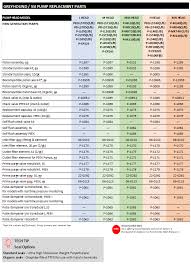 greyhound chromatography uks leading chromatography