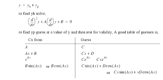 Ebook Dynamic System Modeling And Control