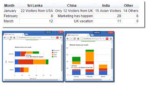 Madhuka Chart Types And Data Models In Google Charts