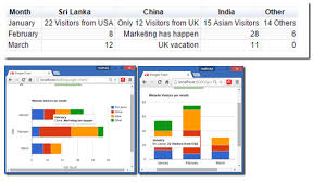 madhuka chart types and data models in google charts